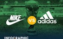 Nike và Adidas, ai được dự đoán thắng tại World Cup 2018?