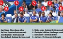 Ai được ngồi cạnh Mourinho trên băng ghế huấn luyện của Chelsea?