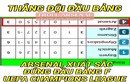 Ảnh chế Champions League: Cách mà các CĐV Arsenal xem BXH