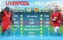 So sánh những điểm nóng nhất trên sân trong đại chiến Liverpool - MU