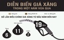 Giá xăng thay đổi ra sao kể từ đầu năm?