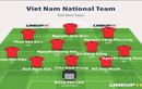 ĐT Việt Nam “khống chế” Philippines bằng đội hình nào tại bán kết AFF Cup 2018?