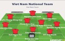 Đội hình nào giúp ĐT Việt Nam giải quyết Philippines trên sân Mỹ Đình?