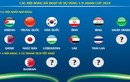 Đã có bao nhiêu đội bóng ghi tên vào vòng 1/8 Asian Cup 2019?