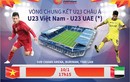 Nhận định U23 Việt Nam - U23 UAE: "Profile" đáng gờm của HLV đối thủ