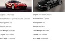 Tesla Model S P85D vs Ferrari F12 Berlinetta ai mạnh nhất?