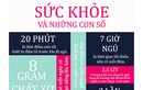 Những con số bạn cần nhớ nếu không muốn đến bệnh viện