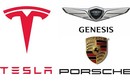 Genesis, Tesla và Porsche được lòng khách hàng nhất 2017