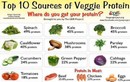 Top 10 loại rau xanh giàu protein nên bổ sung ngay