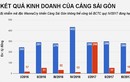 Cảng Sài Gòn không thể công bố thông tin vì nhiễm virus WannaCry