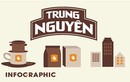 Bên trong "đế chế" cà phê Trung Nguyên có gì? 