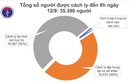 Sáng 12/9, đã 10 ngày không có ca mắc mới COVID-19 ở cộng đồng