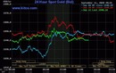 Giá vàng hôm nay 12/9: Vàng thế giới giảm nhẹ phiên cuối tuần