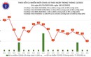 Ngày 18/12: Ca COVID-19 giảm còn 177, thấp nhất gần 60 ngày qua