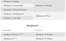 Những lưu ý cần biết khi nâng cấp lên Windows 10