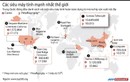 Infographics: Khám phá các siêu máy tính mạnh nhất thế giới