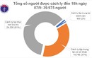 Chiều 7/9, không có ca mắc COVID-19 mới