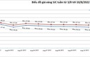 Giá vàng hôm nay 11/8: USD giảm xa đỉnh, vàng tăng vọt