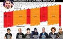 Kể từ 2008, Madonna chỉ hẹn hò trai trẻ kém ít nhất... 28 tuổi