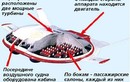 Hé lộ bất ngờ về đĩa bay bí mật của Nga