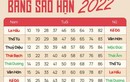 Nhâm Dần 2022: Những người sao Kế Đô chiếu mệnh, đại hạn khó lường