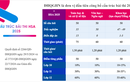 Đề thi đánh giá năng lực HSA năm 2025 có nhiều điểm mới