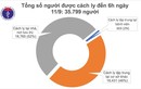 Việt Nam 9 ngày không có ca mắc mới COVID-19 ở cộng đồng