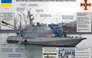 Nga tái trang bị vũ khí cho tàu tuần tra Gyurza-M thu được của Ukraine