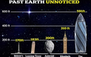“Tóm gọn” tiểu hành tinh khủng hơn tháp nghiêng Pisa, qua mặt cả... chuyên gia