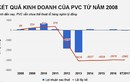 3 xe ô tô thanh lý của PVC giá bao nhiêu?