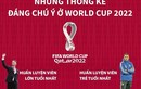 Những thống kê đáng chú ý ở World Cup 2022