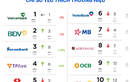 Top 30 thương hiệu ngân hàng được yêu thích nhất Việt Nam