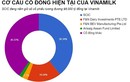 Nhà nước sẽ thu về ít nhất 11.000 tỷ trong hôm nay?