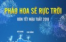 Pháo hoa sẽ rực trời 21 tỉnh thành đêm giao thừa