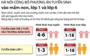 Infographic: Phương án tuyển sinh vào lớp 1, lớp 6