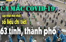 Ngày 31/12: Hà Nội vẫn nhiều nhất với 1.914 ca mắc COVIDD-19 