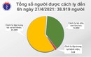 Sáng 27/4, Việt Nam không có ca mắc mới COVID-19