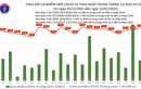 Ngày 13/1: Thêm 16.725 ca COVID-19