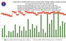 Ngày 23/1: Có 14.978 ca mắc COVID-19, số tử vong giảm mạnh còn 123 ca