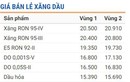 Hôm nay, giá xăng dầu trong nước thế nào?