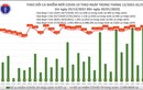 Ngày 20/1: Cả nước có 16.715 ca mắc COVID-19, Hà Nội nhiều nhất