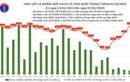 Ngày 7/2: Có 16.815 ca COVID-19, tăng 2.700 F0 so với hôm qua