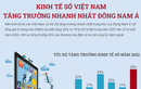 [Infographics] Kinh tế số Việt Nam tăng trưởng nhanh nhất Đông Nam Á