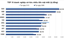 10 doanh nghiệp giàu nhất sàn chứng khoán, ai là vua tiền mặt?