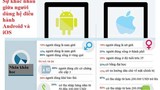 Infographic: người dùng Android và iOS có gì khác nhau?
