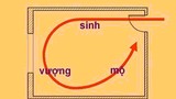 Phong thủy: Xác định vị trí vượng khí trong nhà