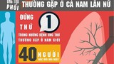 Bệnh Minh Thuận mắc khiến 17.000 người Việt chết mỗi năm