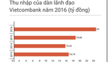 Soi lương bạc tỷ của lãnh đạo Vietcombank
