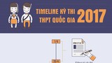 Những mốc thời gian quan trọng của kỳ thi THPT quốc gia 2017