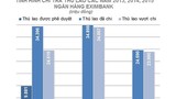 Eximbank tính “đòi” lại gần 52 tỷ đồng đã chi cho dàn sếp cũ